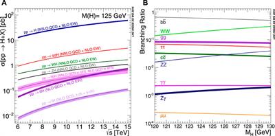 The Higgs boson couplings: past, present, and future. The relationships between Higgs boson and other known particles as measured by current and future experiments